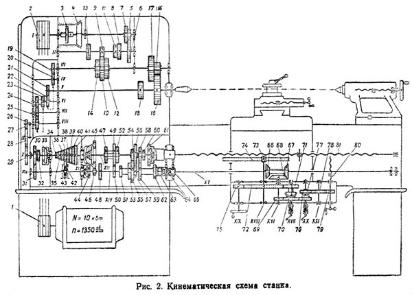 ИЖ-Т-400 (1623) Схема кінематична токарно-гвинторізного верстата